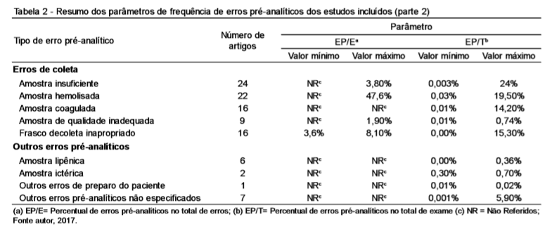 04 - tabela_2_p2