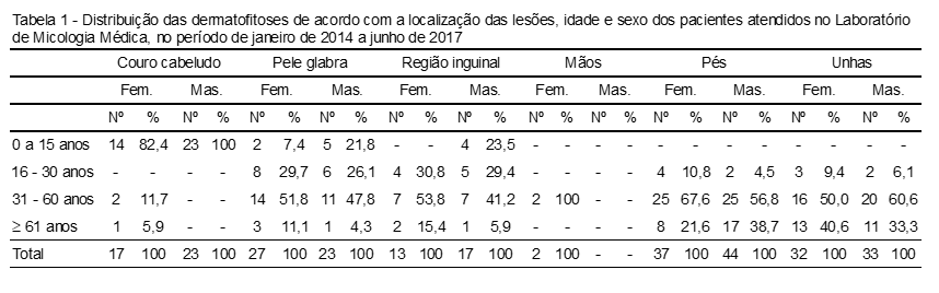 001 - Tabela - 1