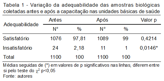 001 - Tabela - 1