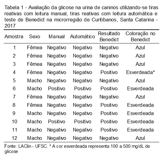 002 - Tabela 1