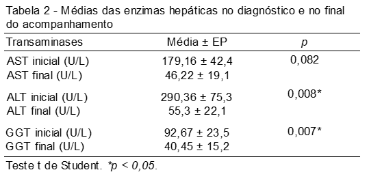 002 - Tabela - 2