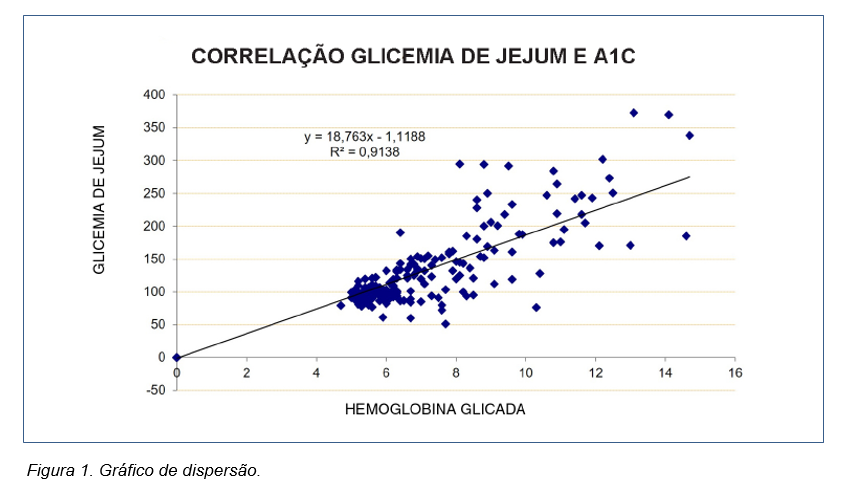 003 - Figura 1