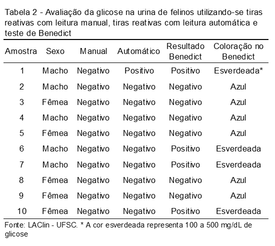 003 - Tabela 2