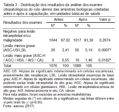 003 - Tabela - 3