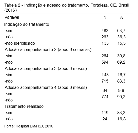 004 - Tabela - 2