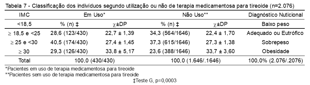 008 - Tabela 7