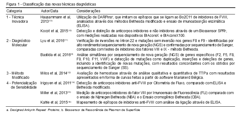 Citometria de fluxo versus de imagem: Comparação de técnicas para