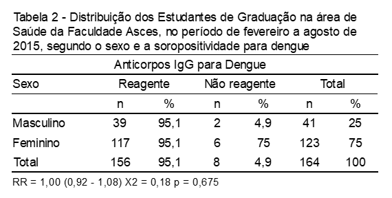 fig2