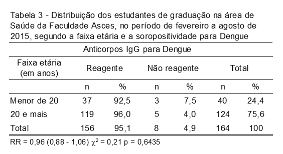 fig3