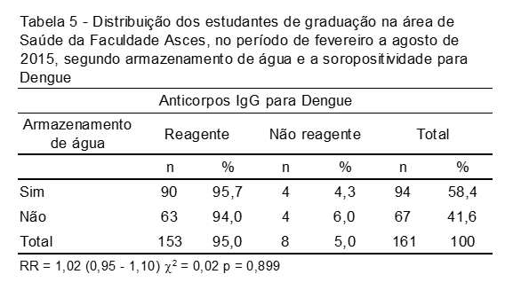 fig5