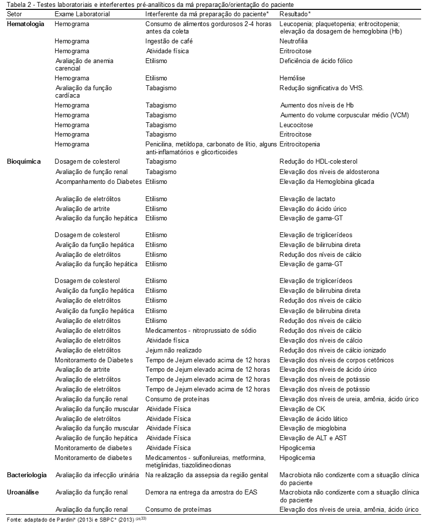 Curso de Pedido e Análise de Exames Bioquímicos Gratuito Online -  Cessetembro