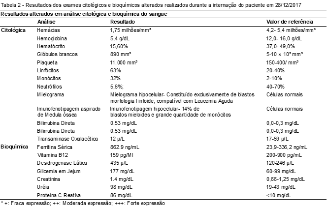 Blog Afya Educação Médica - Caso clínico: Paciente com linfadenopatia e  linfócitos atípicos no sangue periférico. Qual o diagnóstico?