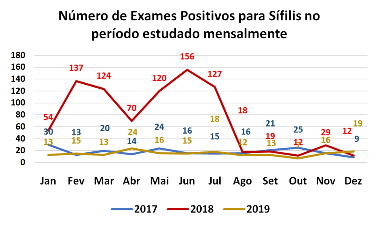 fig3