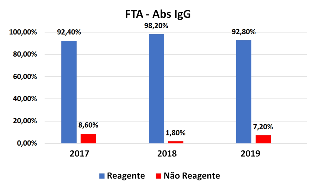 fig4