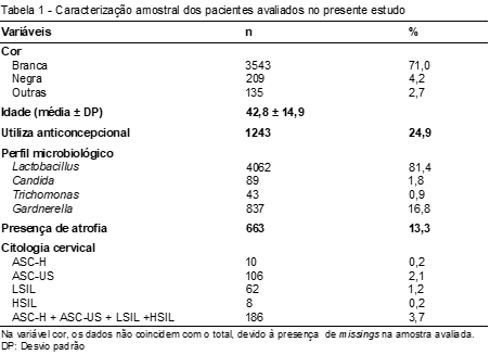 tabela 1