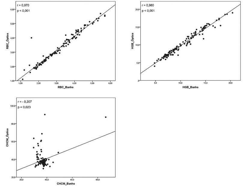 fig3